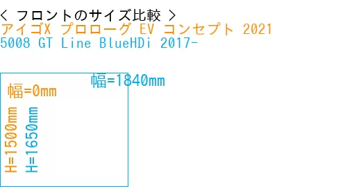 #アイゴX プロローグ EV コンセプト 2021 + 5008 GT Line BlueHDi 2017-